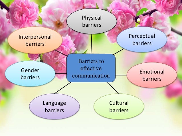 the role of effective communication in improving organizational performance importance of effective communication in the workplace